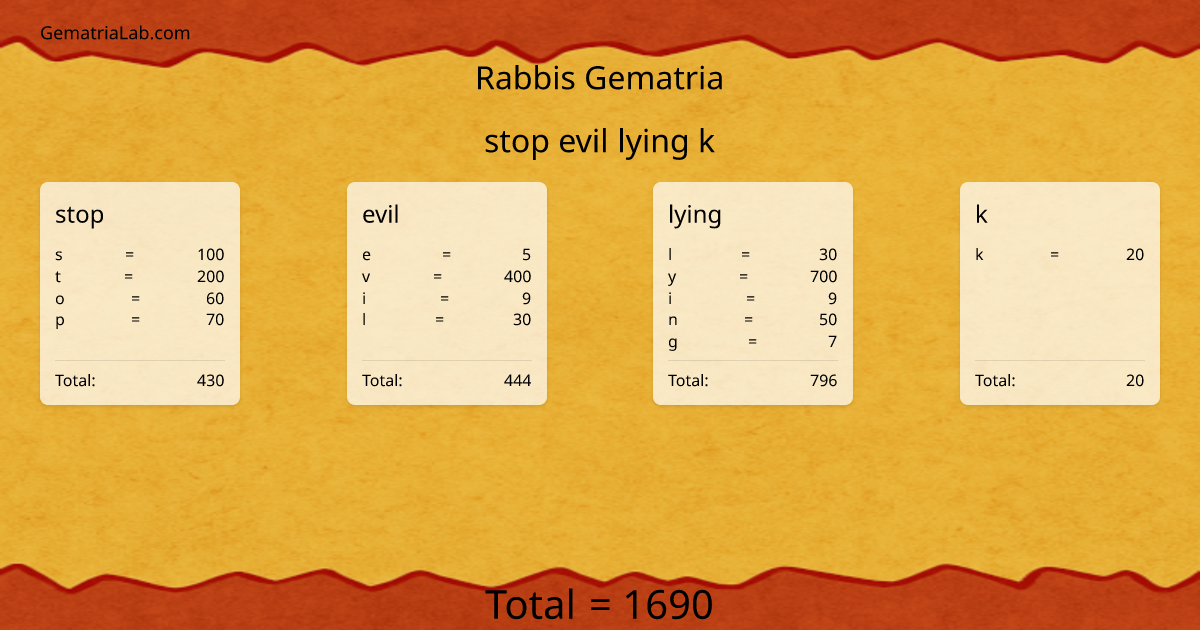 stop evil lying k in rabbis Gematria